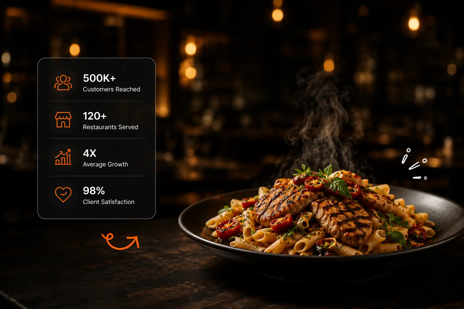 services (2)